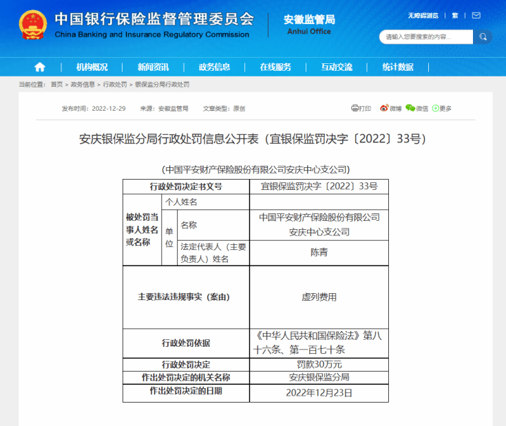 虚列费用 中国安然财富保险安庆中心收公司被罚30万元