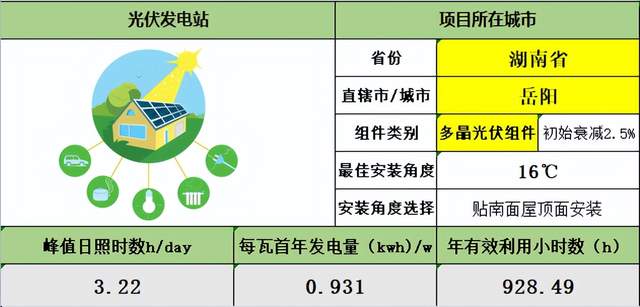 小东西|屋顶散布式光伏发电各参数(主动）计算软件