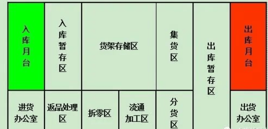 广州仓储物流公司(华平供应链)来告诉你!