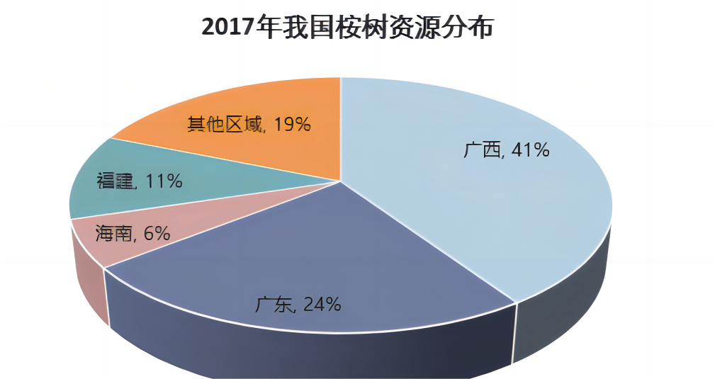木材一般多少钱
