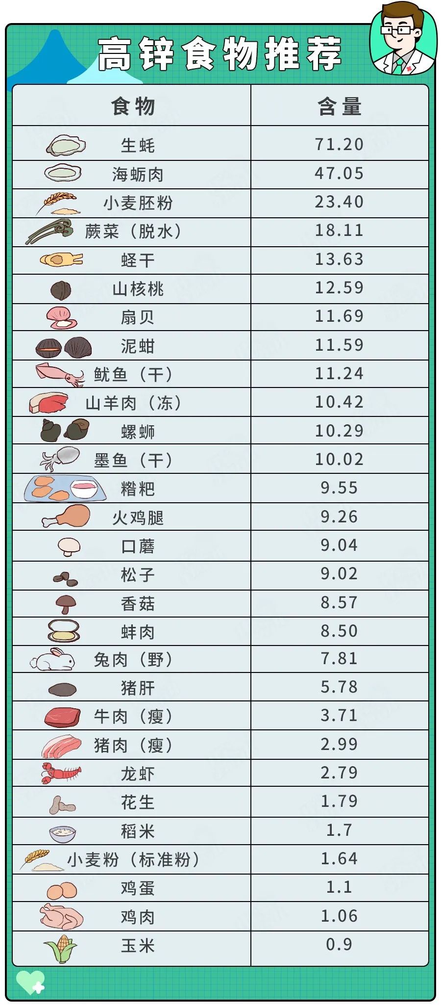 XBB引起腹泻,别只顾着抢蒙脱石散,这4样东西更有用(不是纸尿裤)