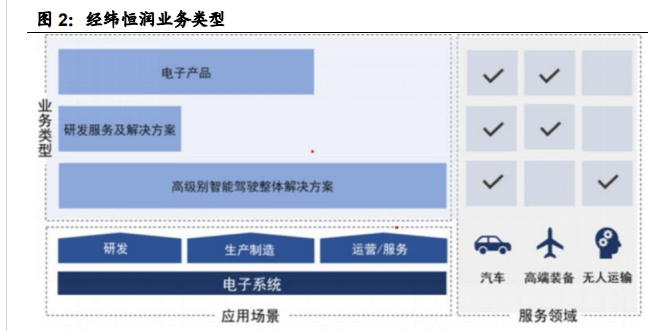 汽车电子综合供应商,经纬恒润:电子系统产品研发,打造核心优势_搜狐汽车_搜狐网