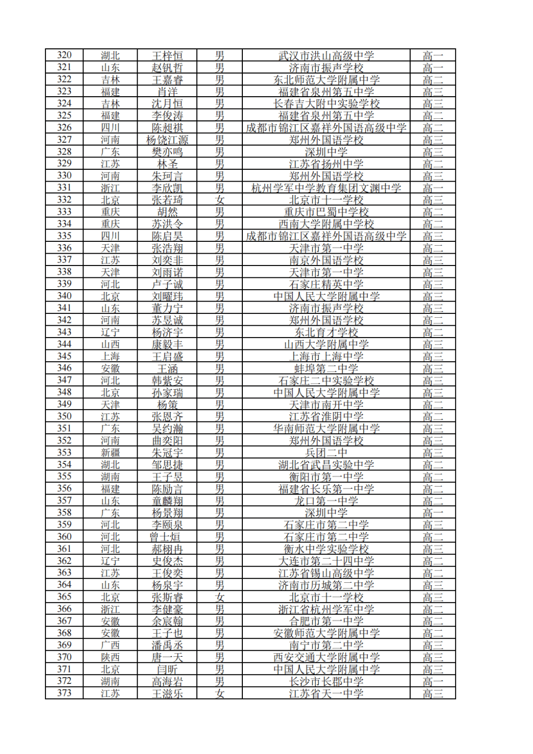 扬州2人上榜,来自扬州中学!_竞赛_江苏_强基