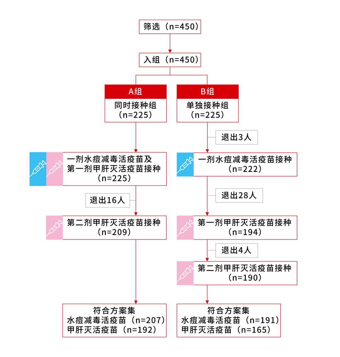 科兴疫苗说明书图片