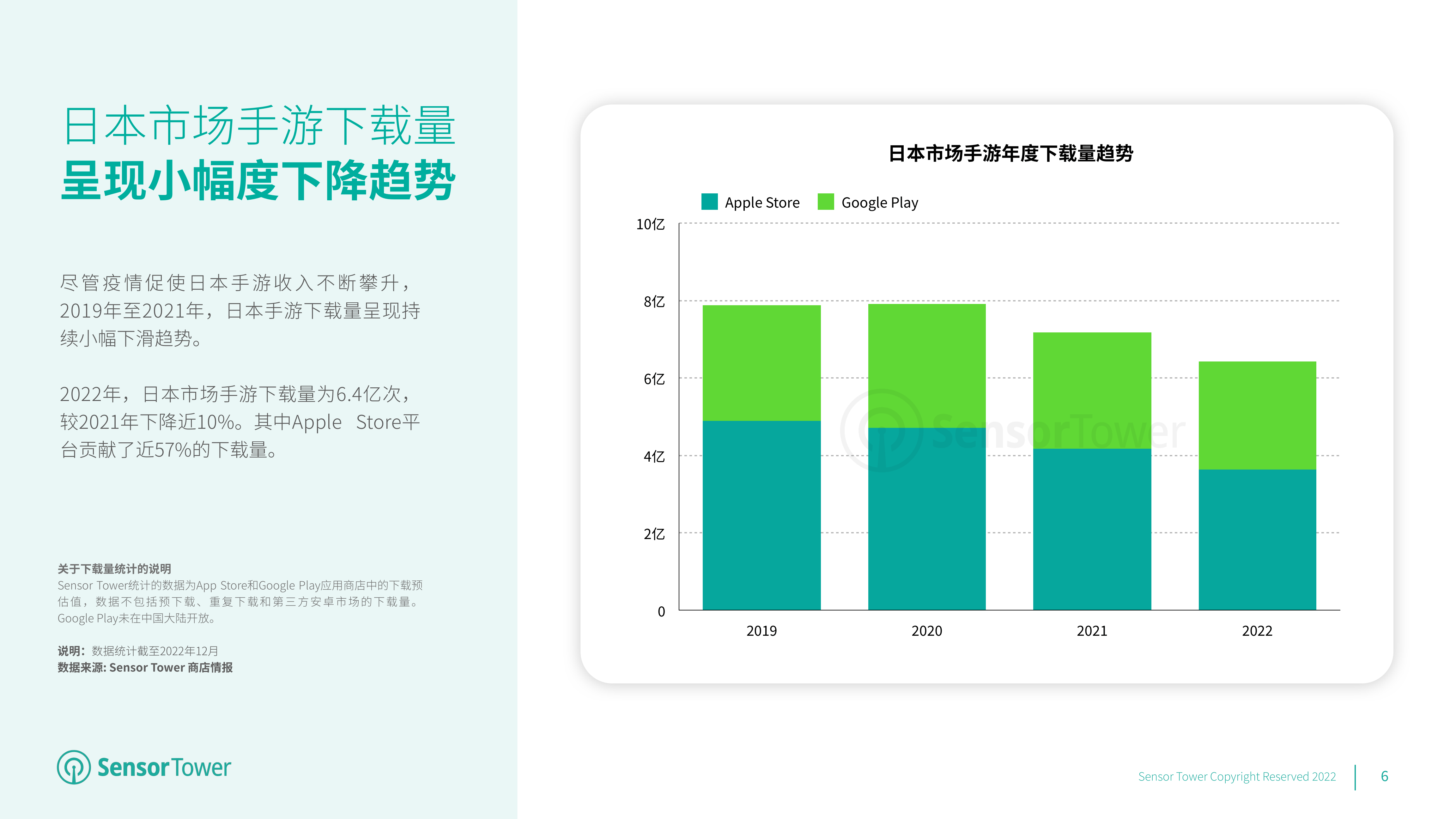 2022年日本挪动游戏市场洞察(附下载)