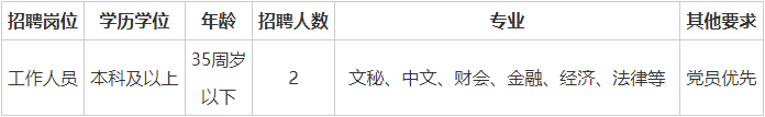 这都可以（急聘护士五险一金双休）护理部队文职怎么报名 第1张