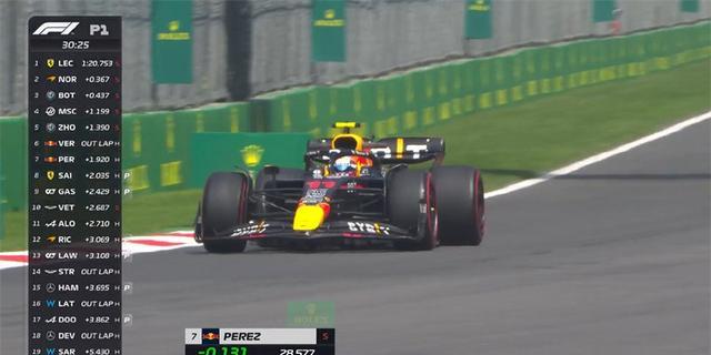 f1墨西哥站成绩:赛恩斯获最快圈,周冠宇遭遇故障,仅列