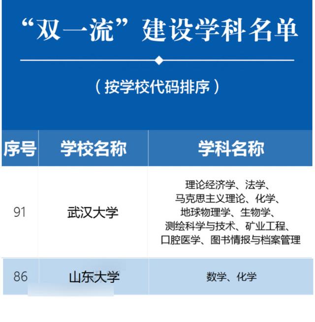 材料科学与工程排名_工程材料专业大学排名_工程材料学专业