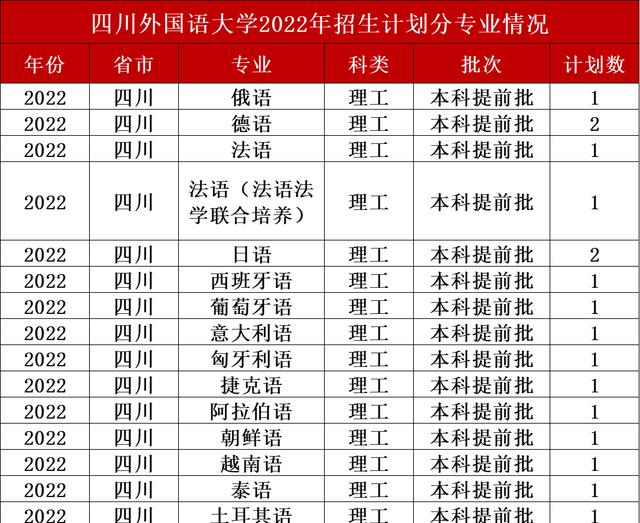 二本的外国语_二本外国语大学_二本类外国语大学