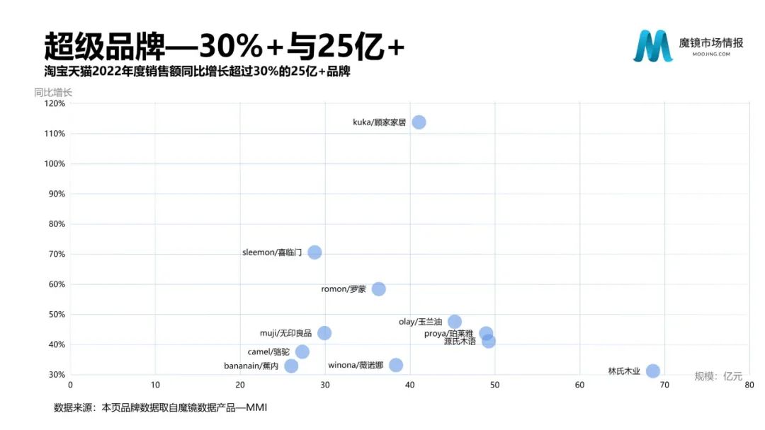 2022年度消费新潜力白皮书 | 18个更具潜力的市场及8个高增长专题（附下载）