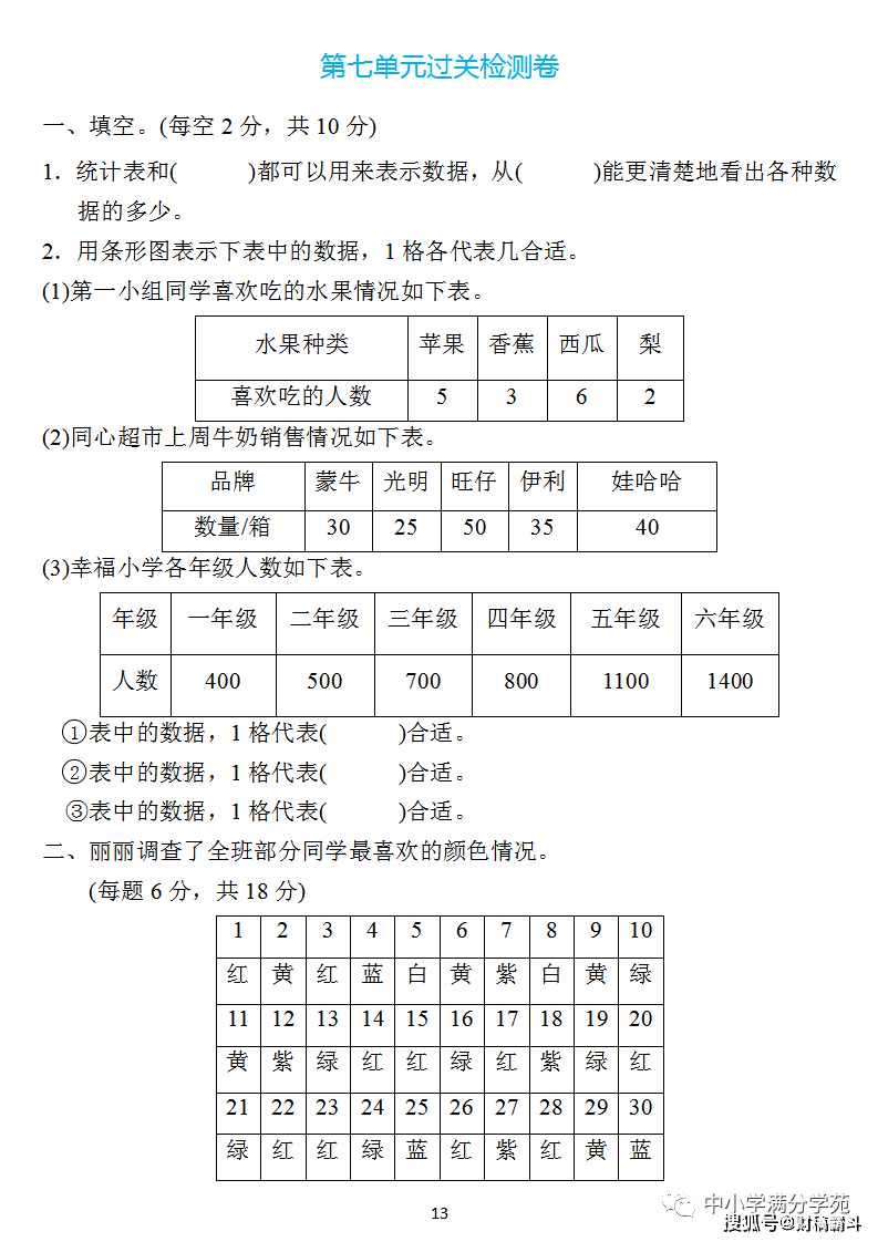 四年级数学上册：第七单位检测卷4套+谜底