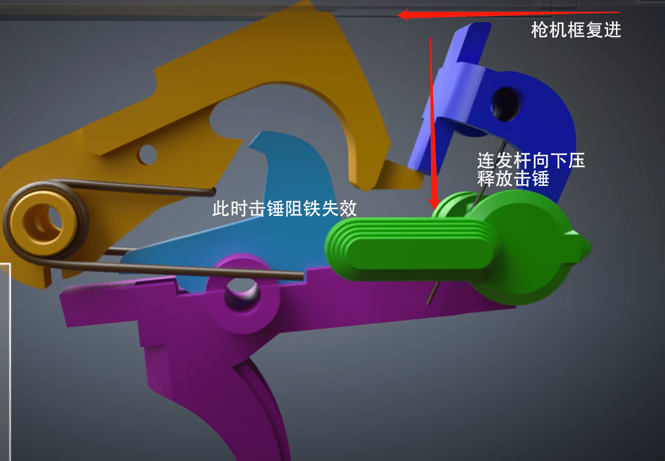其三发点射的作用在哪?_击锤_扳机_射击