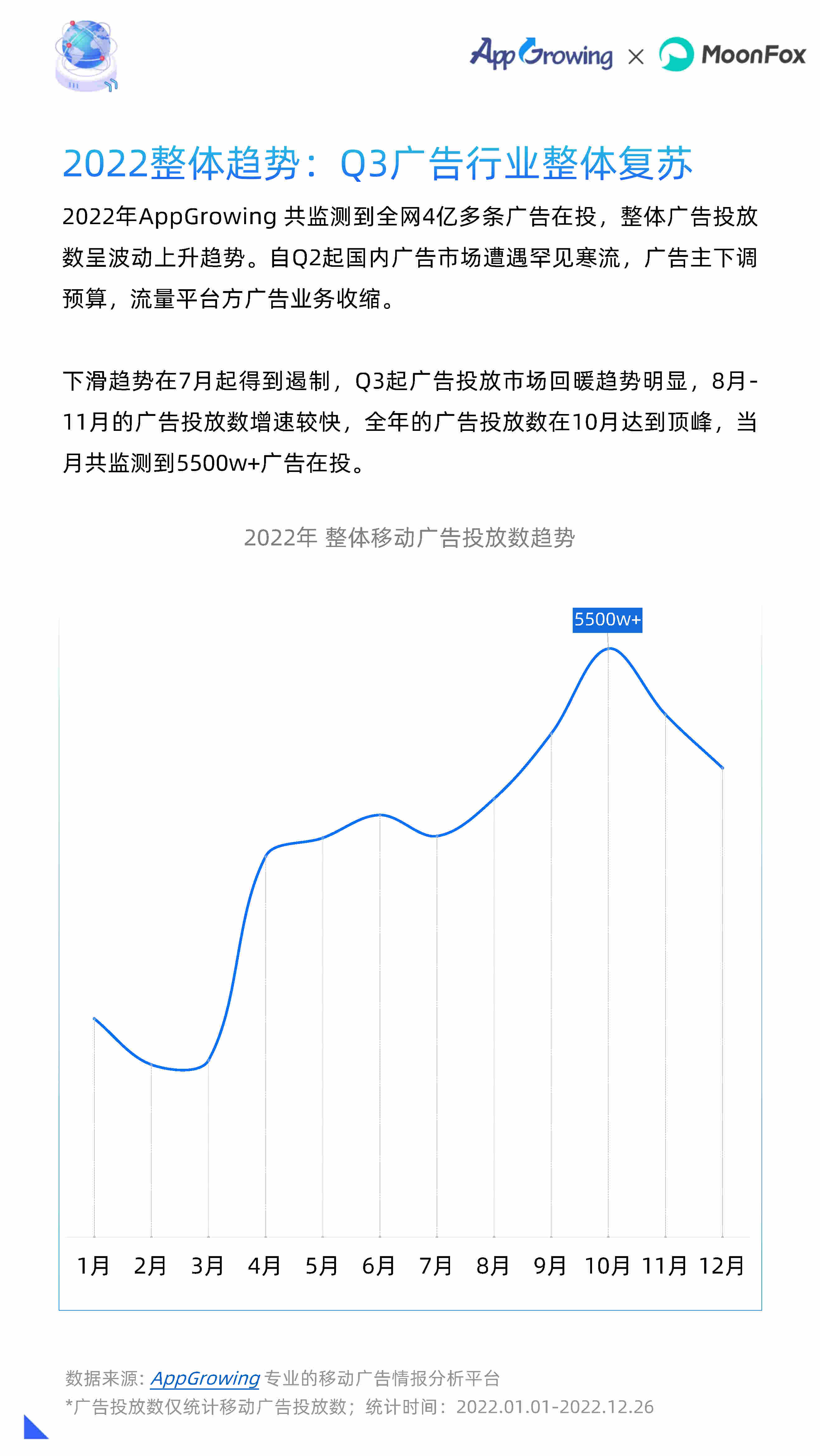 2022年挪动告白流量白皮书(附下载)