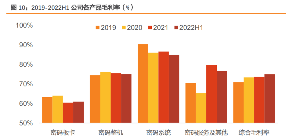 专注密码底层技术研发,三未信安:密码产业链梳理,四