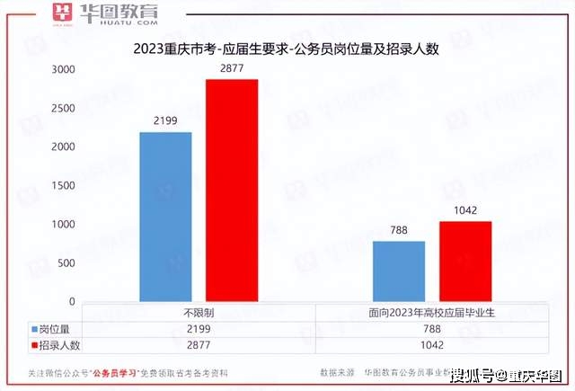 一篇读懂（重庆公务员考试）报名入口 第5张