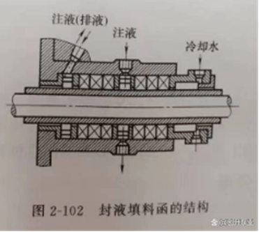 填料密封结构图片