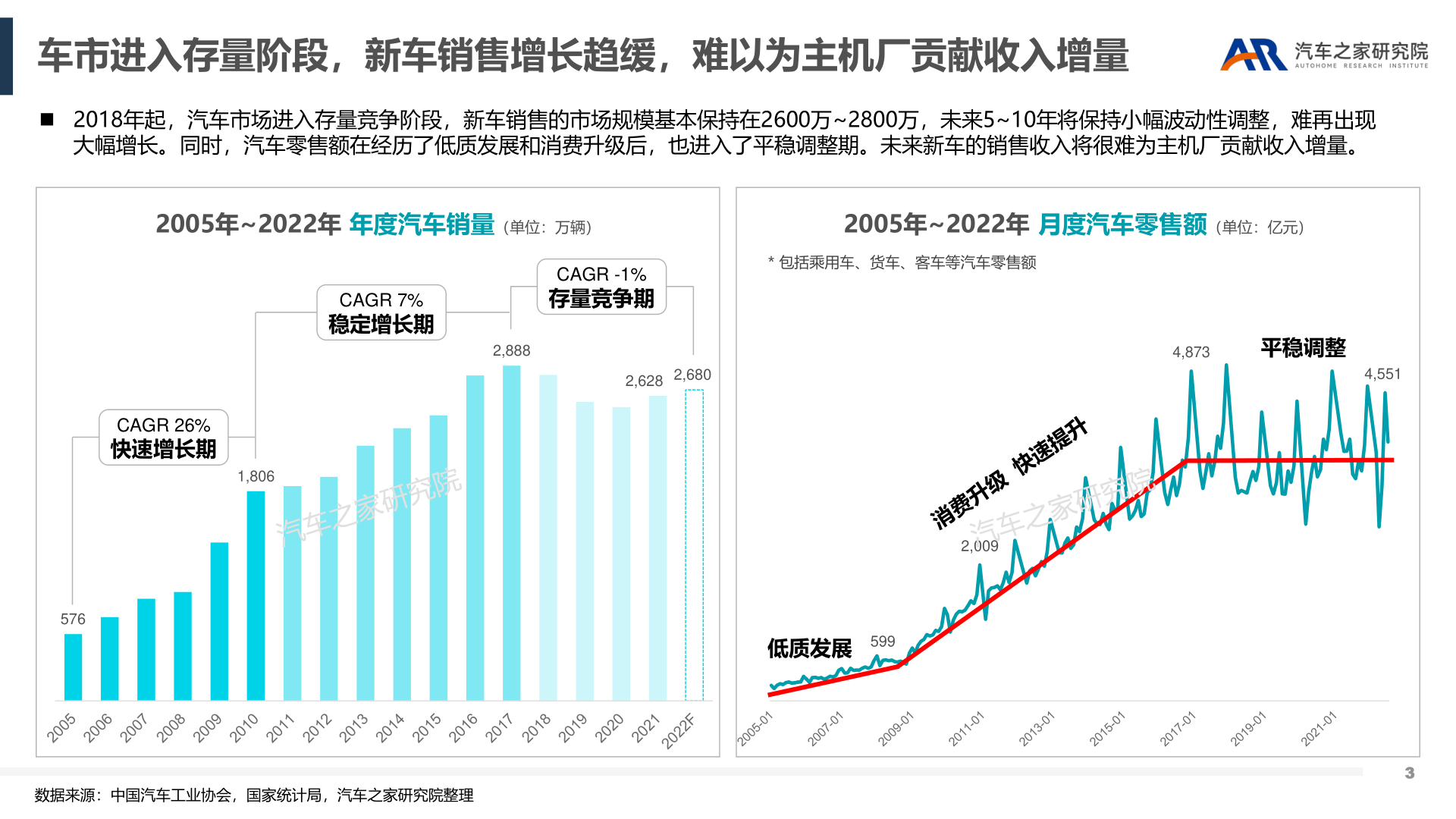 智能软件办事-汽车行业新盈利点摸索(附下载)