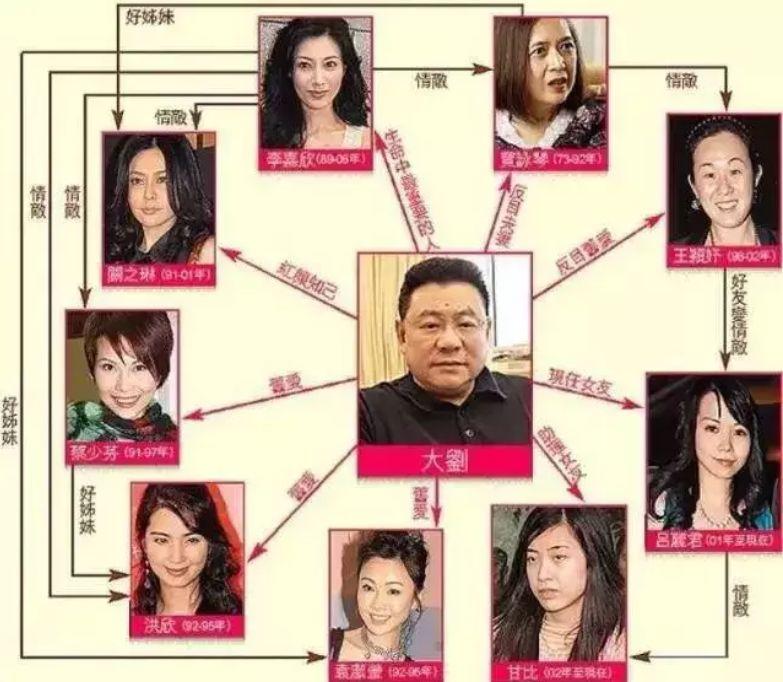 最强小三李嘉欣被刘銮雄狂撕,恶心内幕曝出,令全网