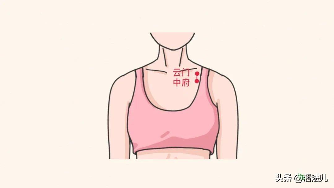 拍打云门-中府穴位(左右两边都有),动作每天5分钟,都能让你吐出好多痰