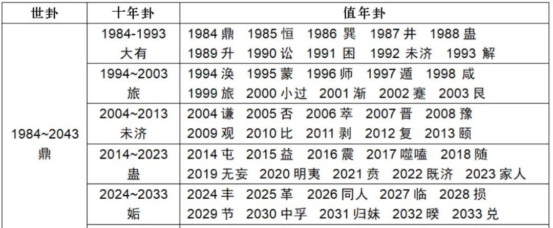 易經:2023年的值年卦-家人卦,家和萬事興_挑戰_整體_美國的