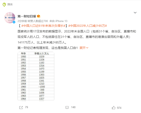 中國人口近61年來首次負增長