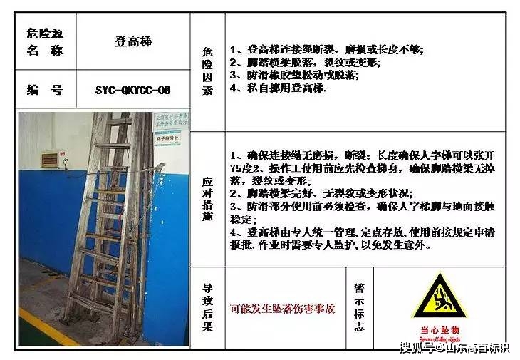 标识酒店餐馆明厨亮灶的目视化办理危险源目视化办理