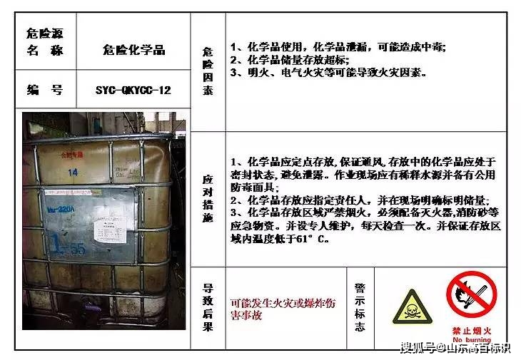 标识酒店餐馆明厨亮灶的目视化办理危险源目视化办理