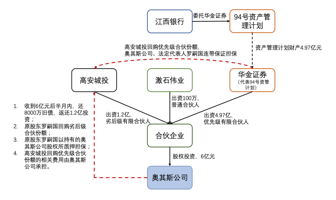金融资管争议中"穿透式审判思维"的司法运用及边界
