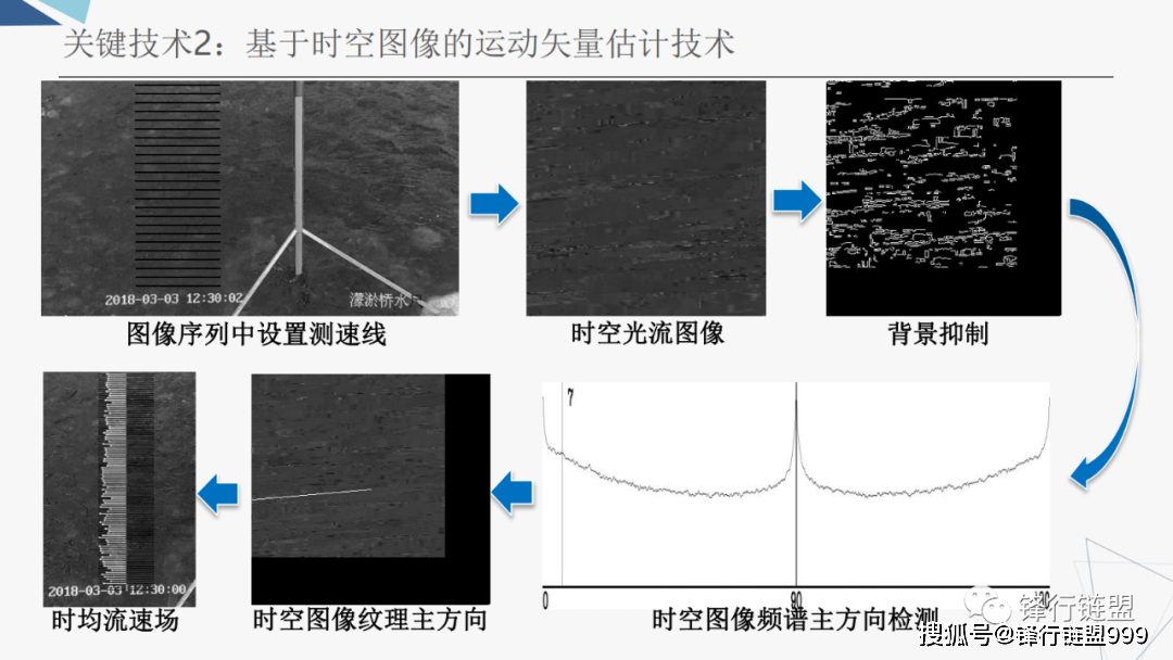 智能水利视频监测手艺及应用（附下载）