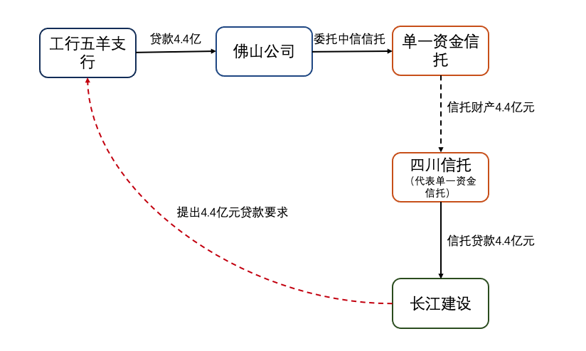 金融资管争议中"穿透式审判思维"的司法运用及边界
