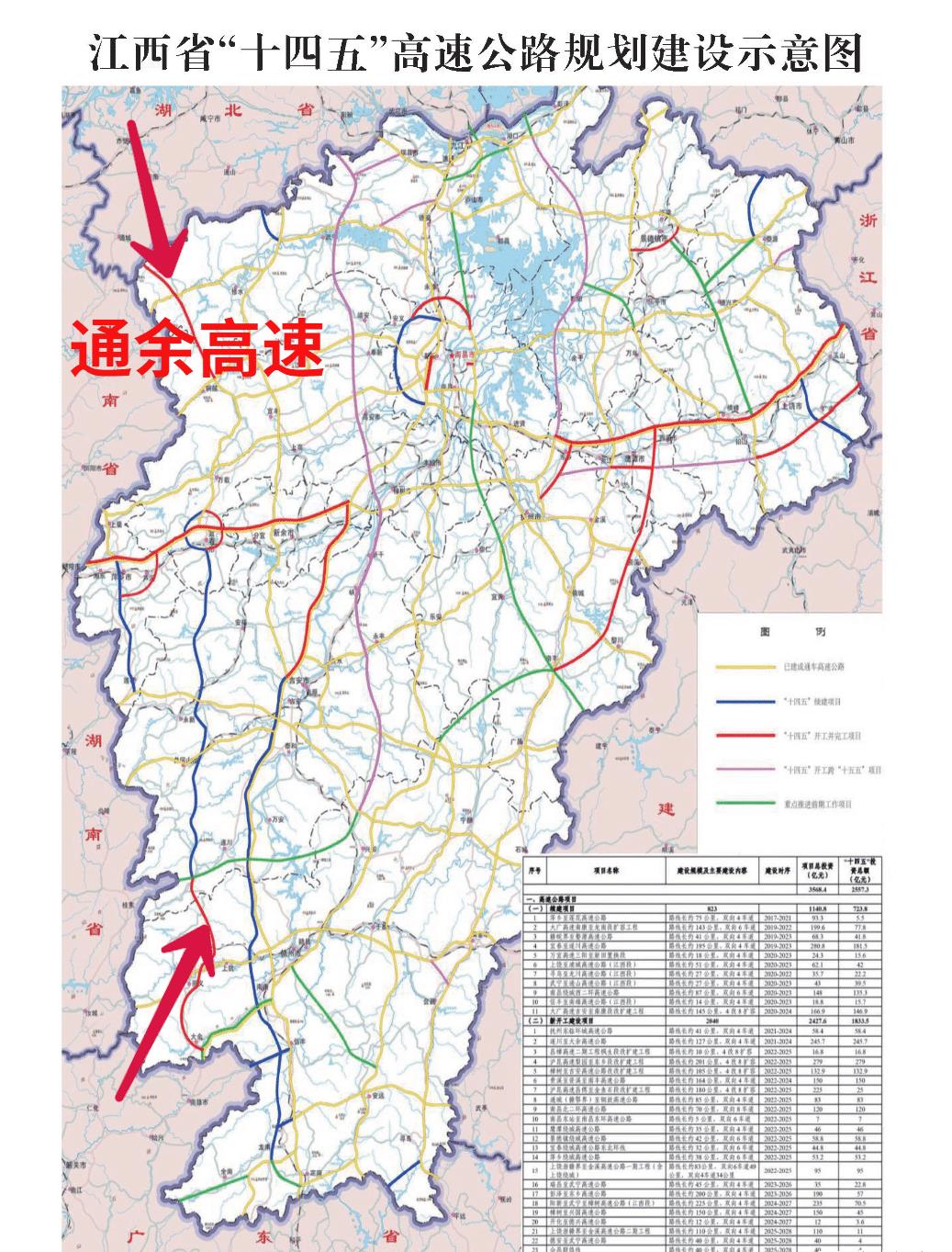 赣鄂情深,通城至大余高速将全线开建,南北向交通大动脉_高速公路_遂川