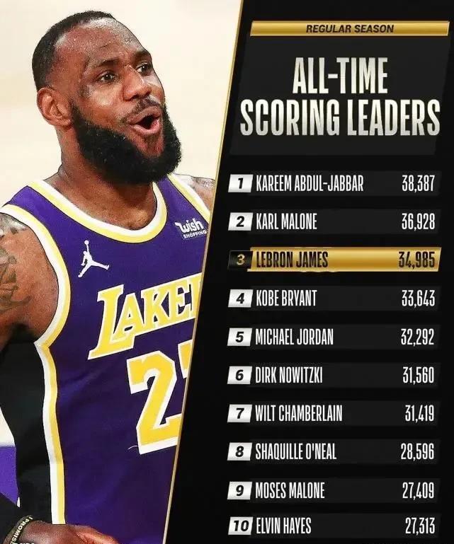 詹皇解锁35000分!39岁能冲上4万分吗?_詹姆斯_老汉_篮网