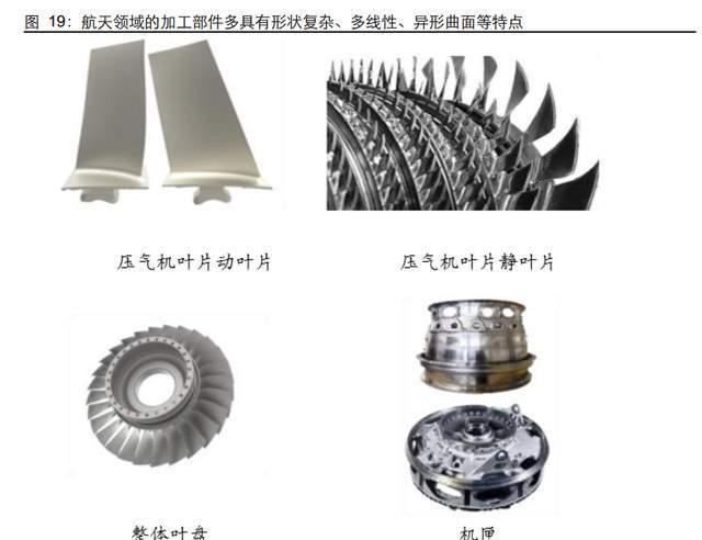 加工零件中运用较多,尤其在航空航天和军工领域,是解决航空发动机叶轮