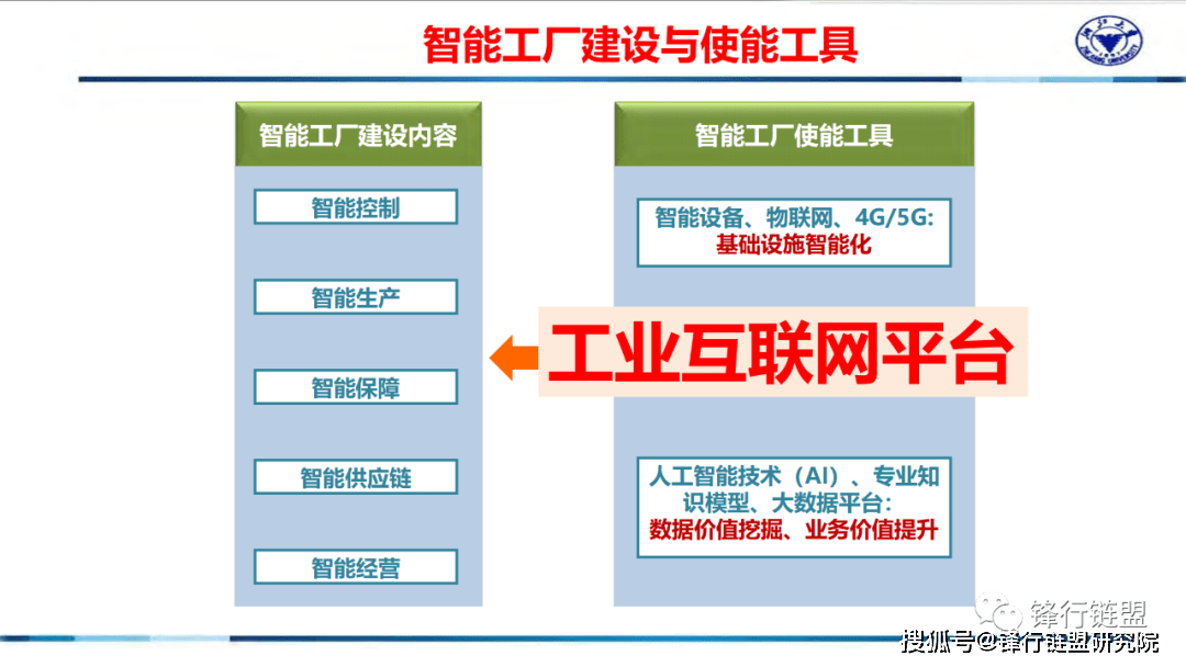 新一代智能工场计划（71页）附下载