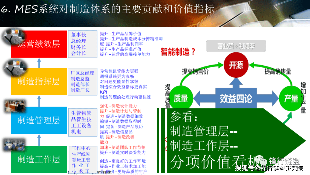 智能工场规划及应用计划（124页）附下载