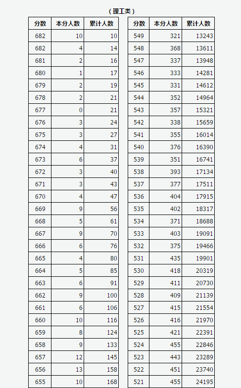 真没想到（山西高考）山西高中分数线 第14张