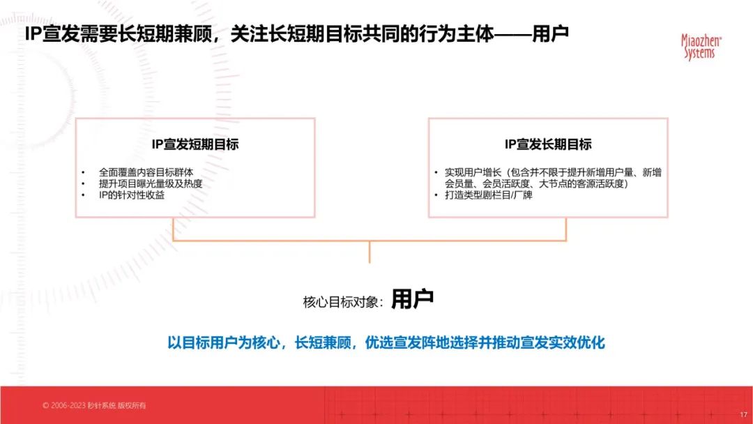 IP宣发实效研究白皮书（以在线视频为主）