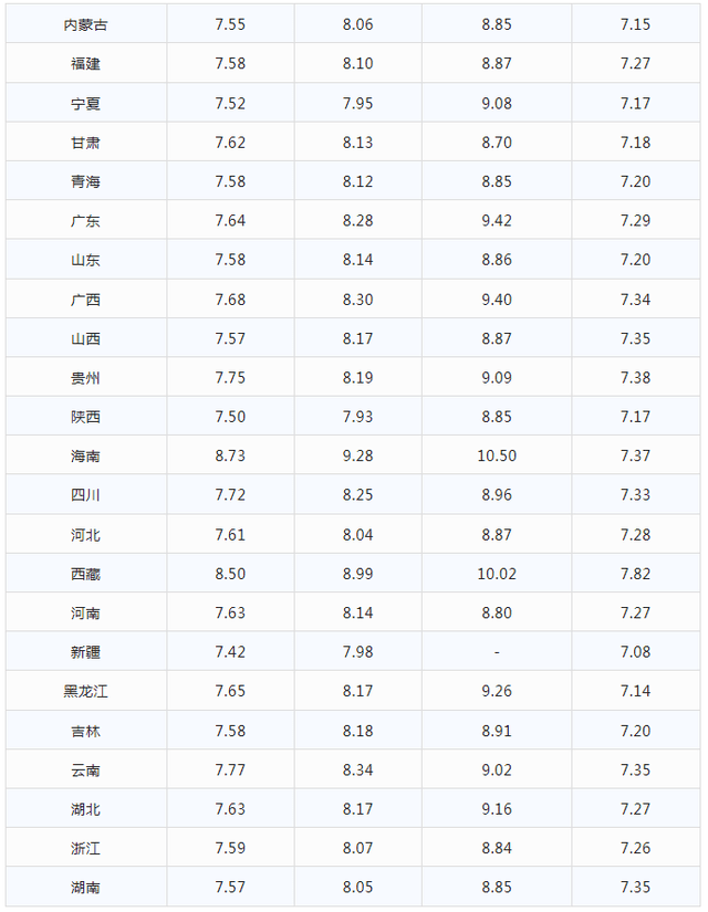 今日油价|1月27日最新油价(92,95汽油，柴油价格)，油价上涨