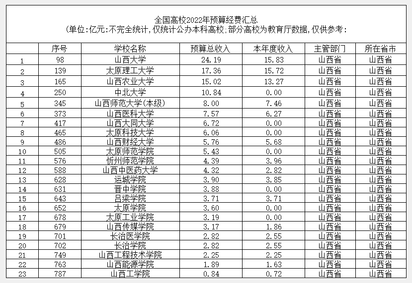 这都可以？（2021高考录取分数线）新疆高考分数录取线2020 第5张