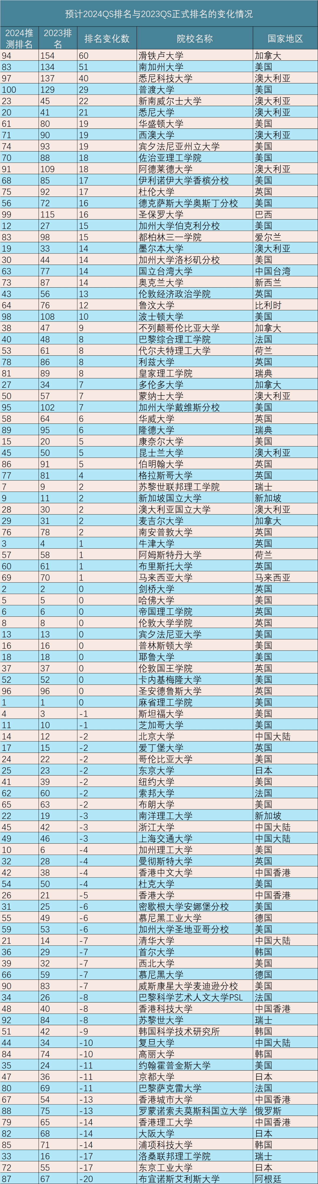 不看后悔（河南大学排名）考研学校怎么选 第8张