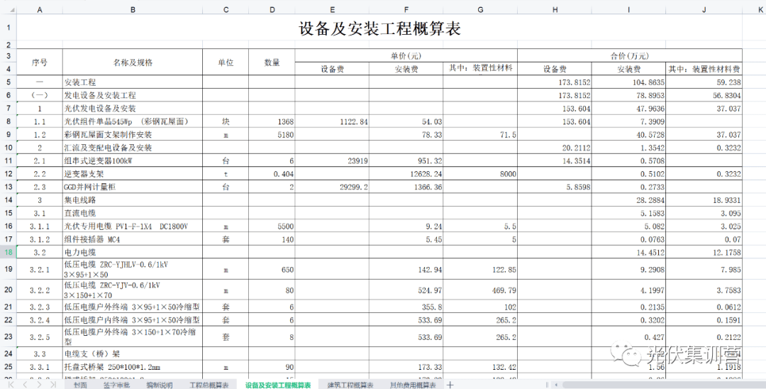 新能源行业辅助东西 | 0.745MW散布式光伏发电项目概算2022