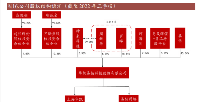 泛品类跨境电商龙头,华凯易佰:数字化铸成壁垒,驱动未来增长_公司