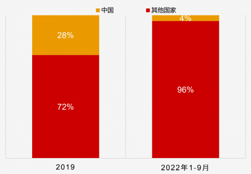 星展理财洞察:出境游重启,周边国家旅游业有望复苏