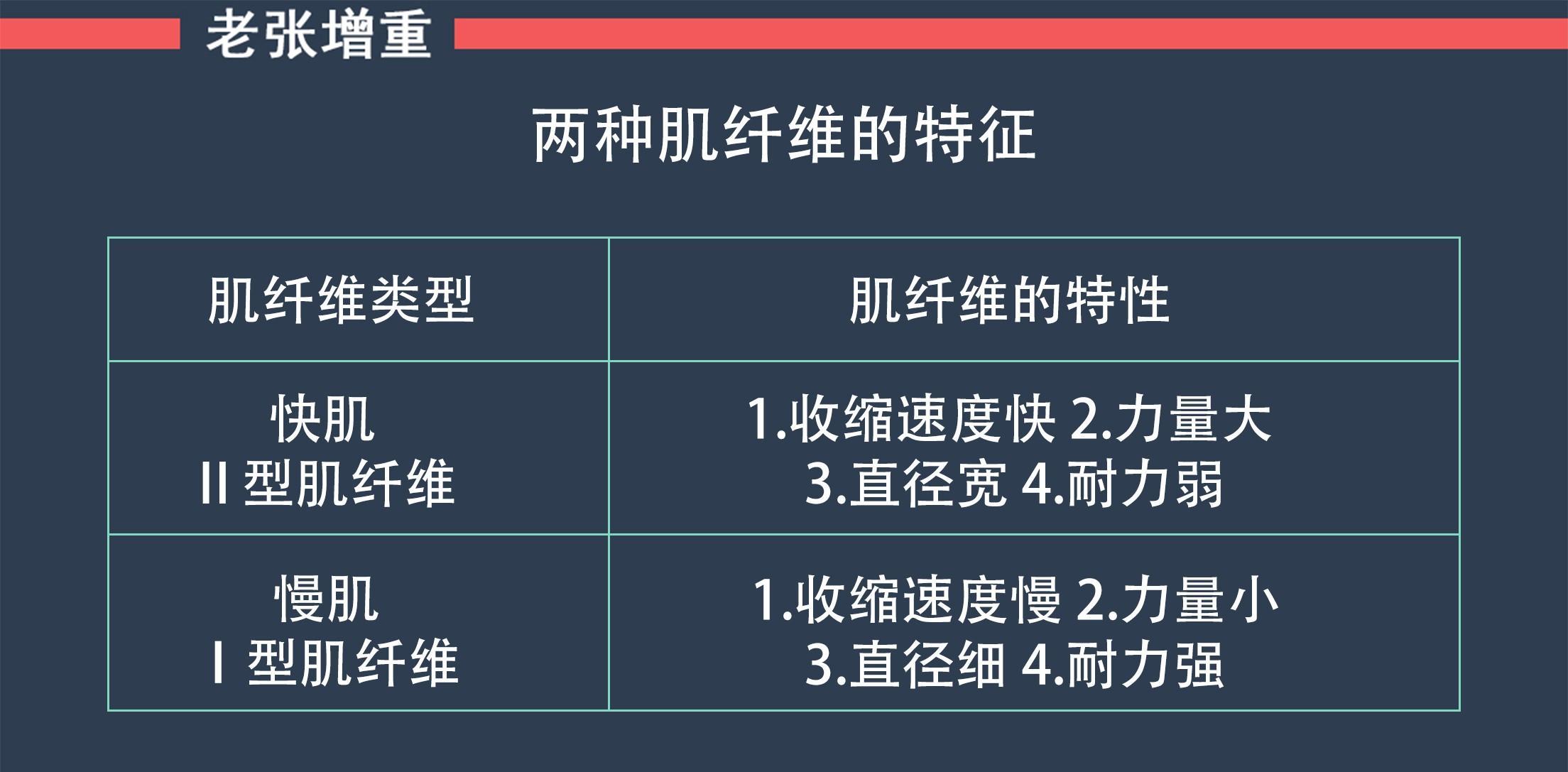 別做軟骨,從大重量開始_訓練_纖維_身體