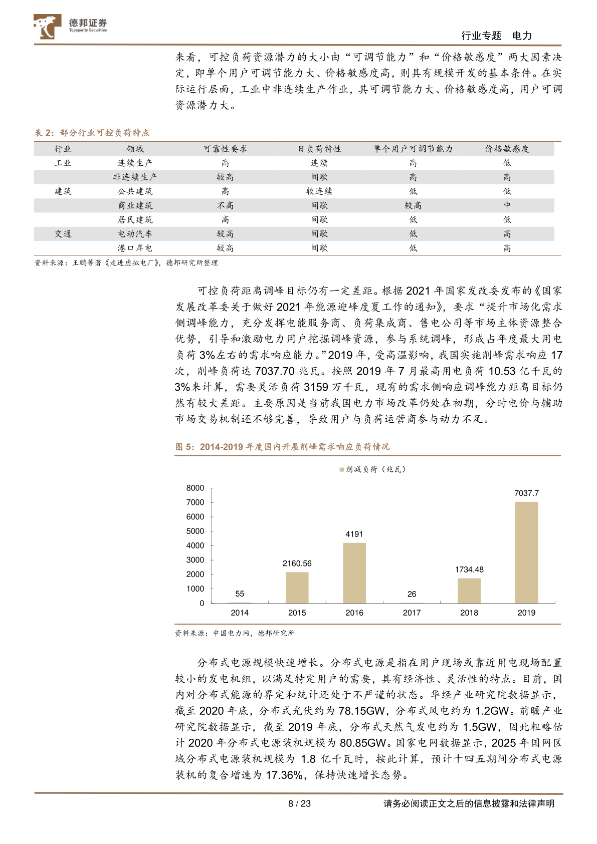 电力系列陈述(二)-虚拟电厂-电改东风已至-宽广蓝海将成(附下载)