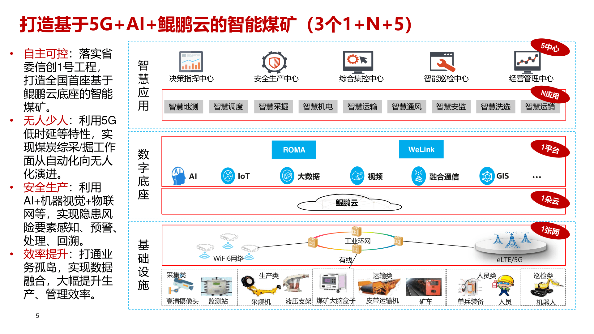 智能煤矿处理计划(附下载)