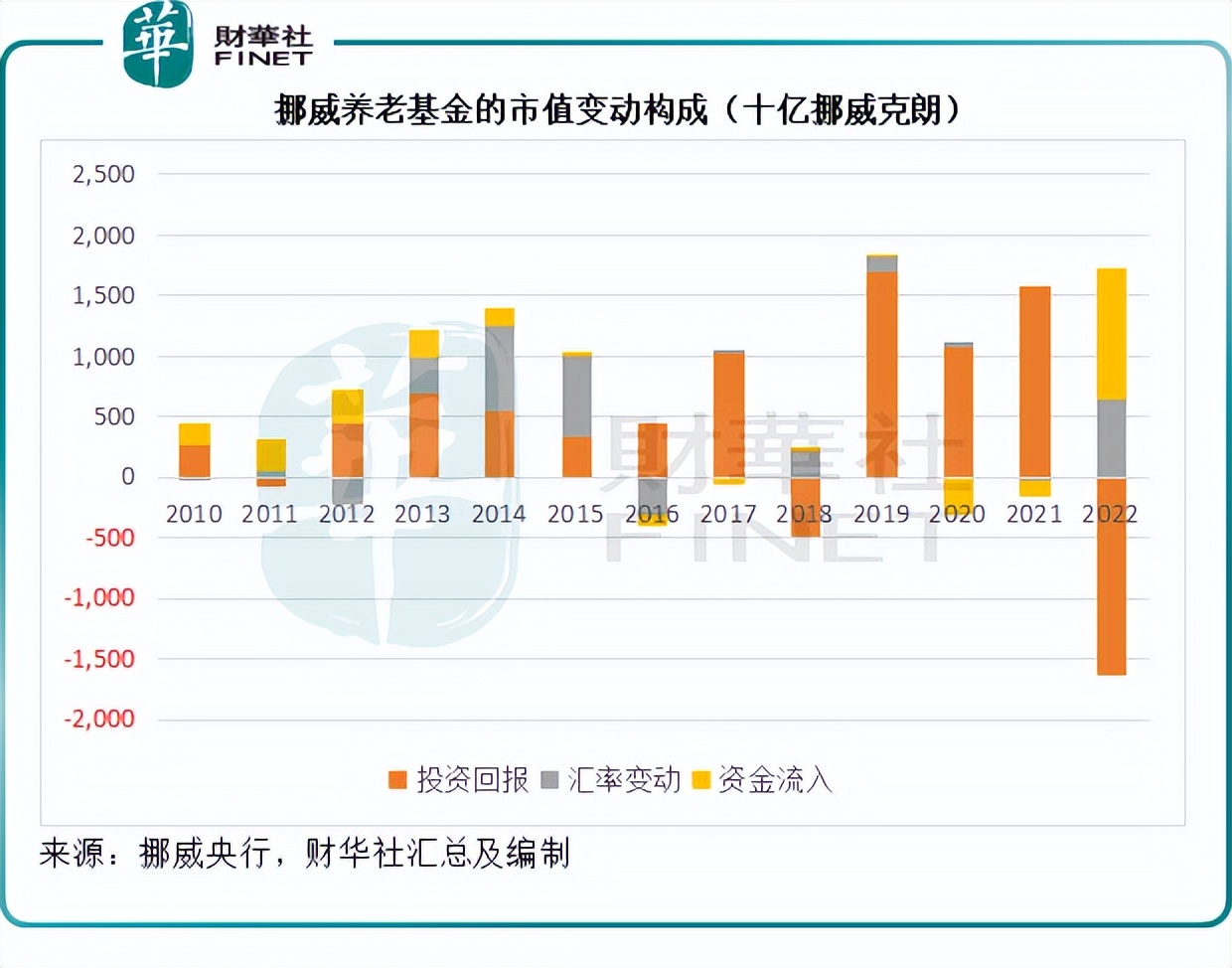 财华洞察|解密挪威国家主权基金_搜狐网