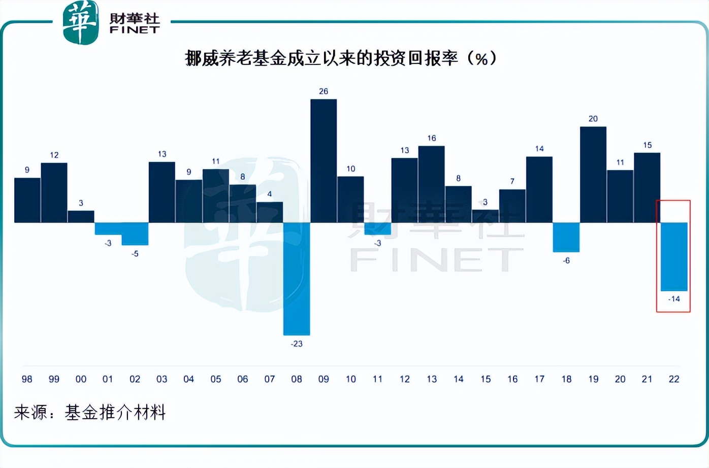 财华洞察|解密挪威国家主权基金_搜狐网