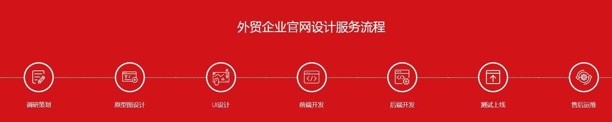杭州比力好的外贸网站建立公司