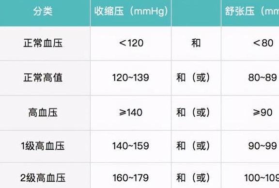 阿替洛爾片),或者是a,β受體共同阻斷的藥物(比如阿羅洛爾片)來降壓